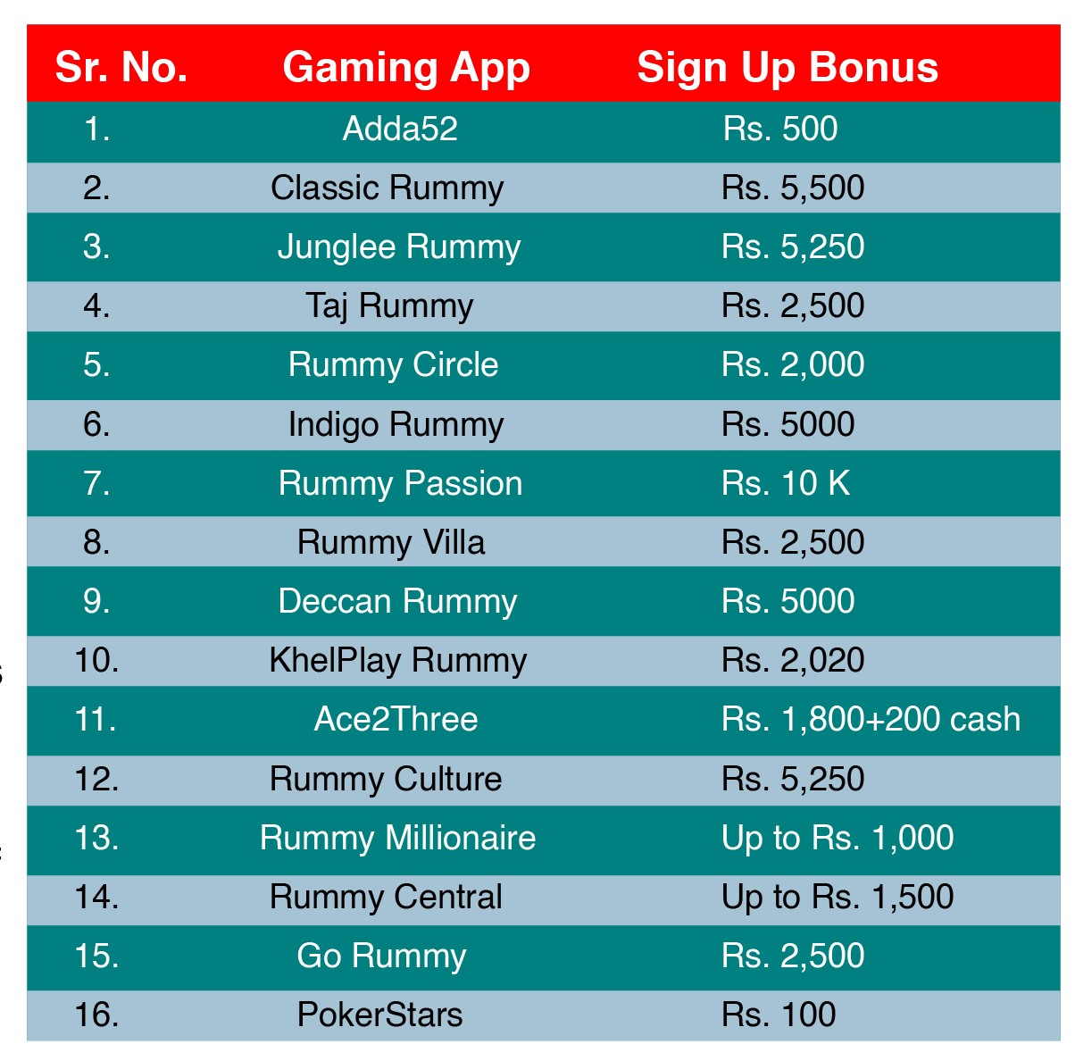 Top 100 Gaming rs