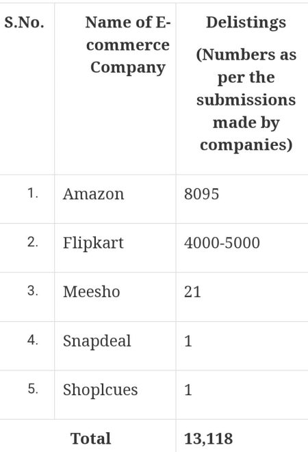 Centre issues order against top 5 e-commerce platforms for selling seat belt alarm stopper clips