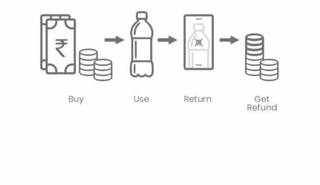 Goa Extends Registration Deadline for Producers Under Deposit Refund Scheme to March 15