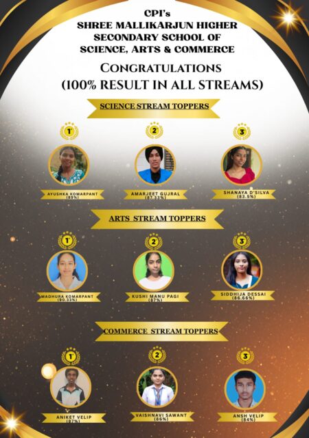 Shri Mallikarjun Higher Secondary School Achieves 100% Class 12 Results in Canacona