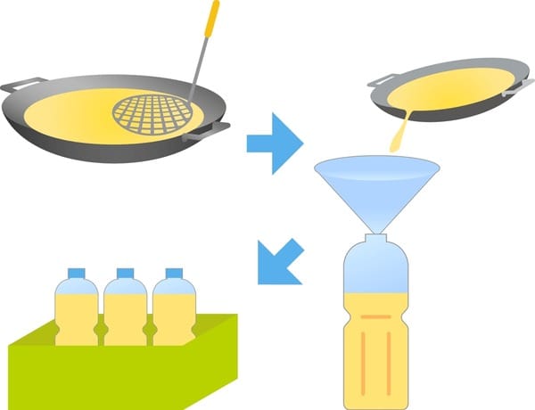 Goa Plans Mandatory Digital Tracking of Waste Cooking Oil to Boost Green Fuel Efforts