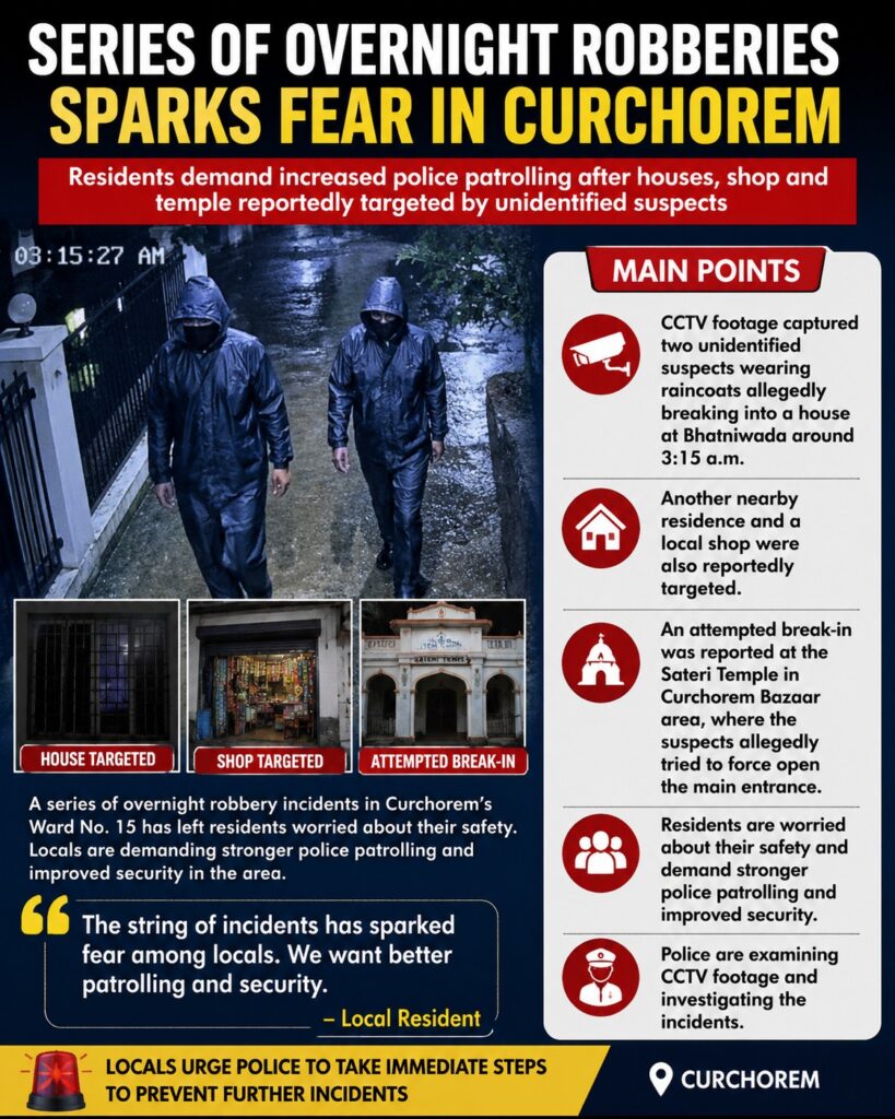 Series of Overnight Robberies Sparks Fear in Curchorem